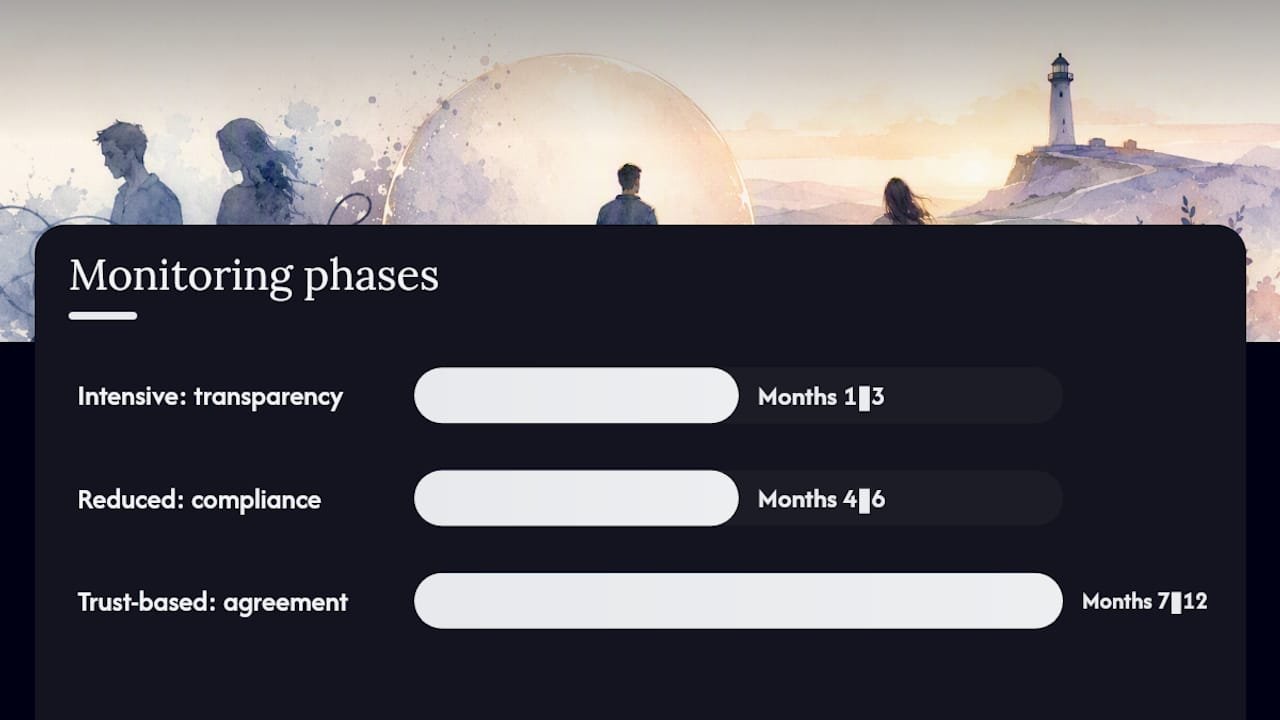 Timeline of post-infidelity boundary phases