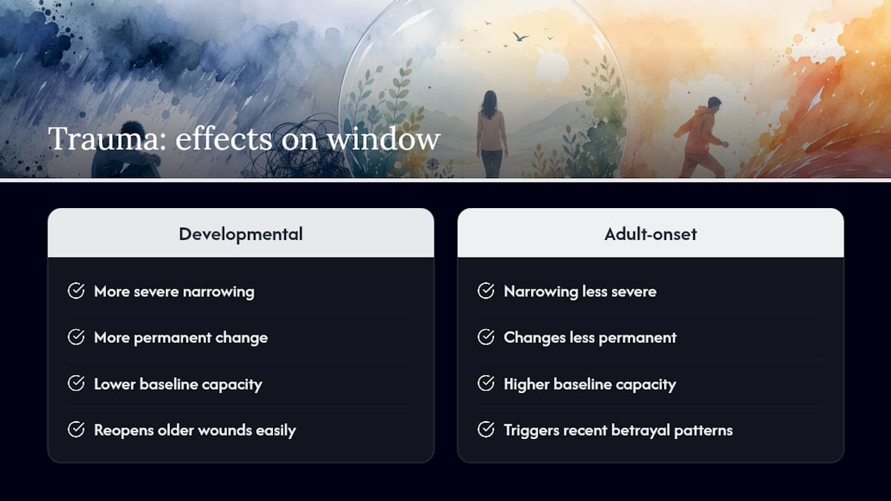 Learning to Manage Emotions - Your Window of Tolerance 1 Why Does Trauma Narrow the Window of Tolerance? — overview diagram