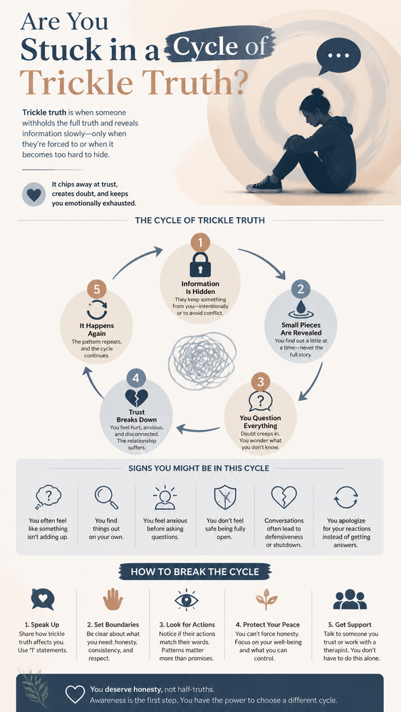 are you stuck in a cycle of trickle truth