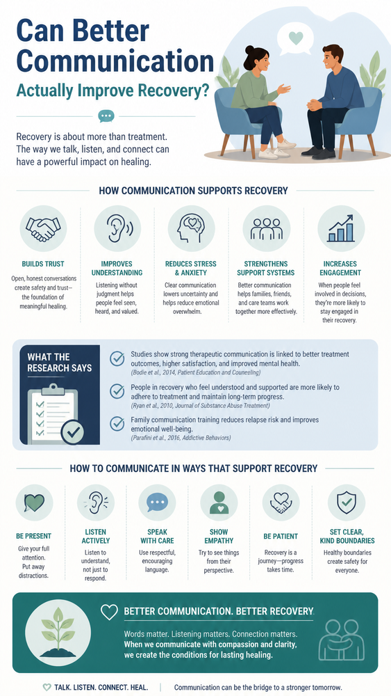 can better communication actually improve recovery