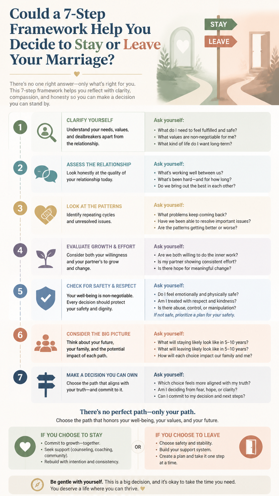 could a 7 step framework help you decide to stay or leave your marriage