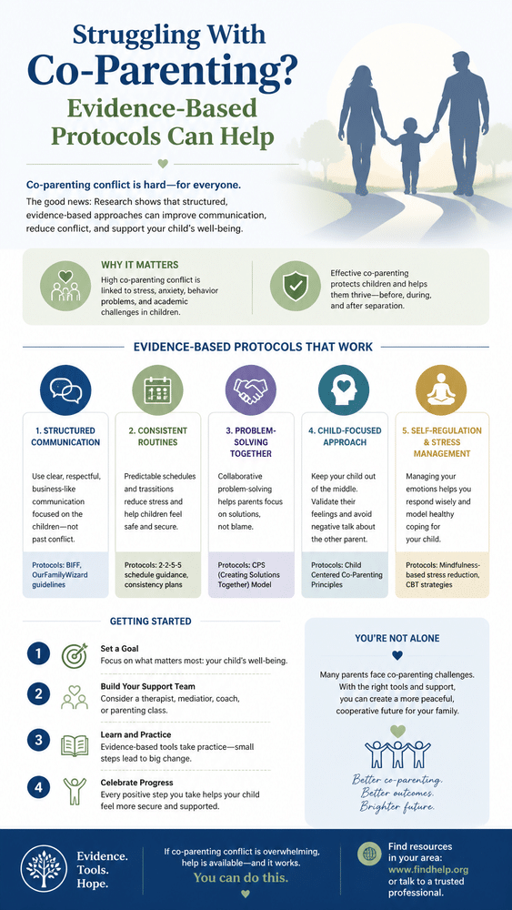 struggling with co parenting evidence based protocols can help